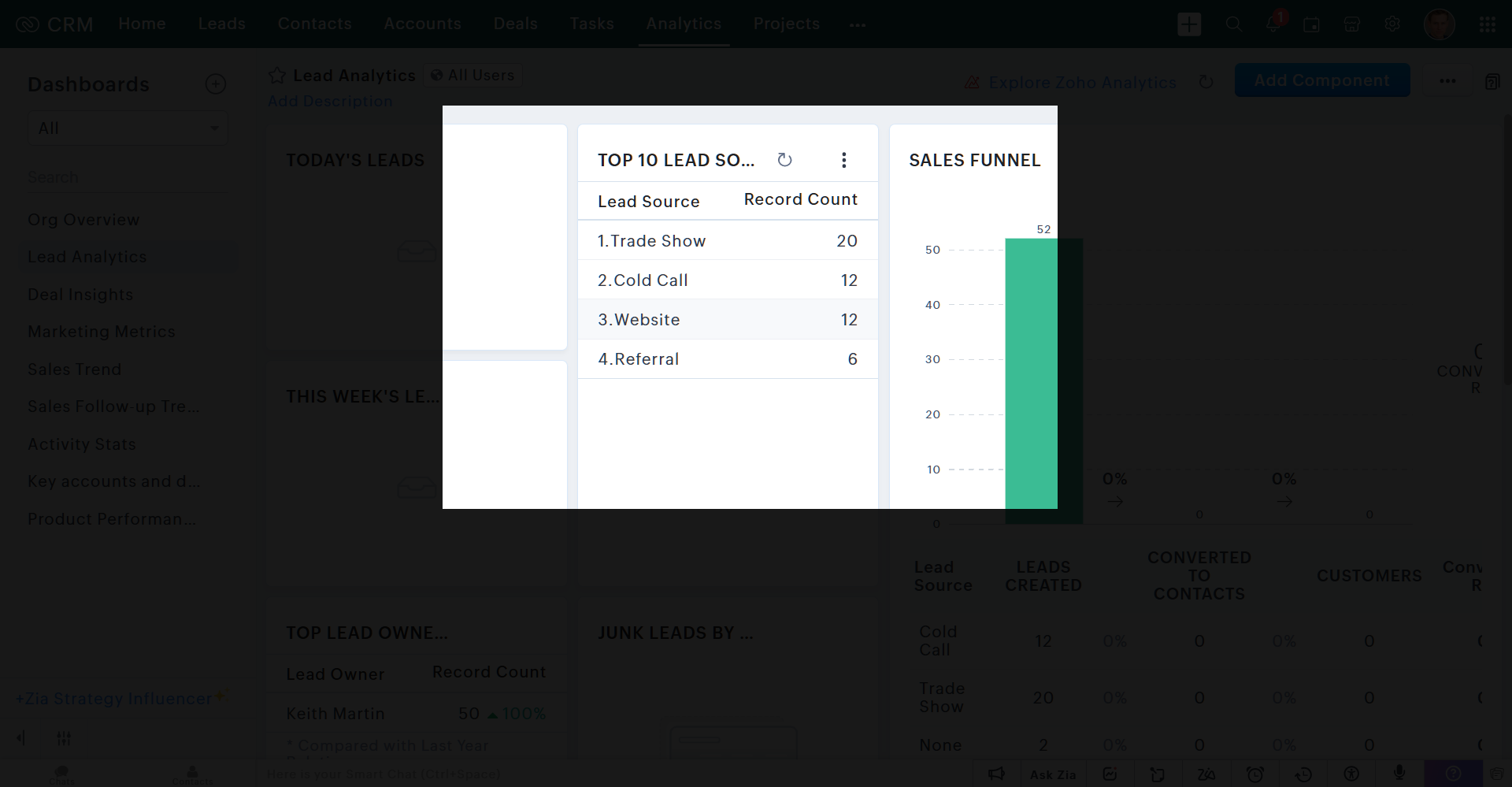 For example,  a user is using the reading mask to focus on one component of a dashboard.