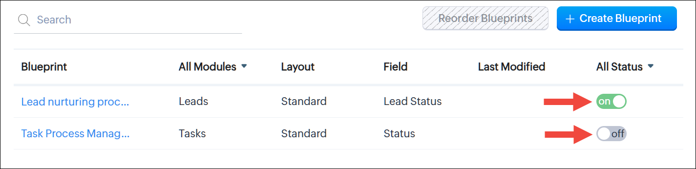 For example, a user can quickly see which blueprints are active and which are not. This is because the switches are labelled with on or off to indicate their state.